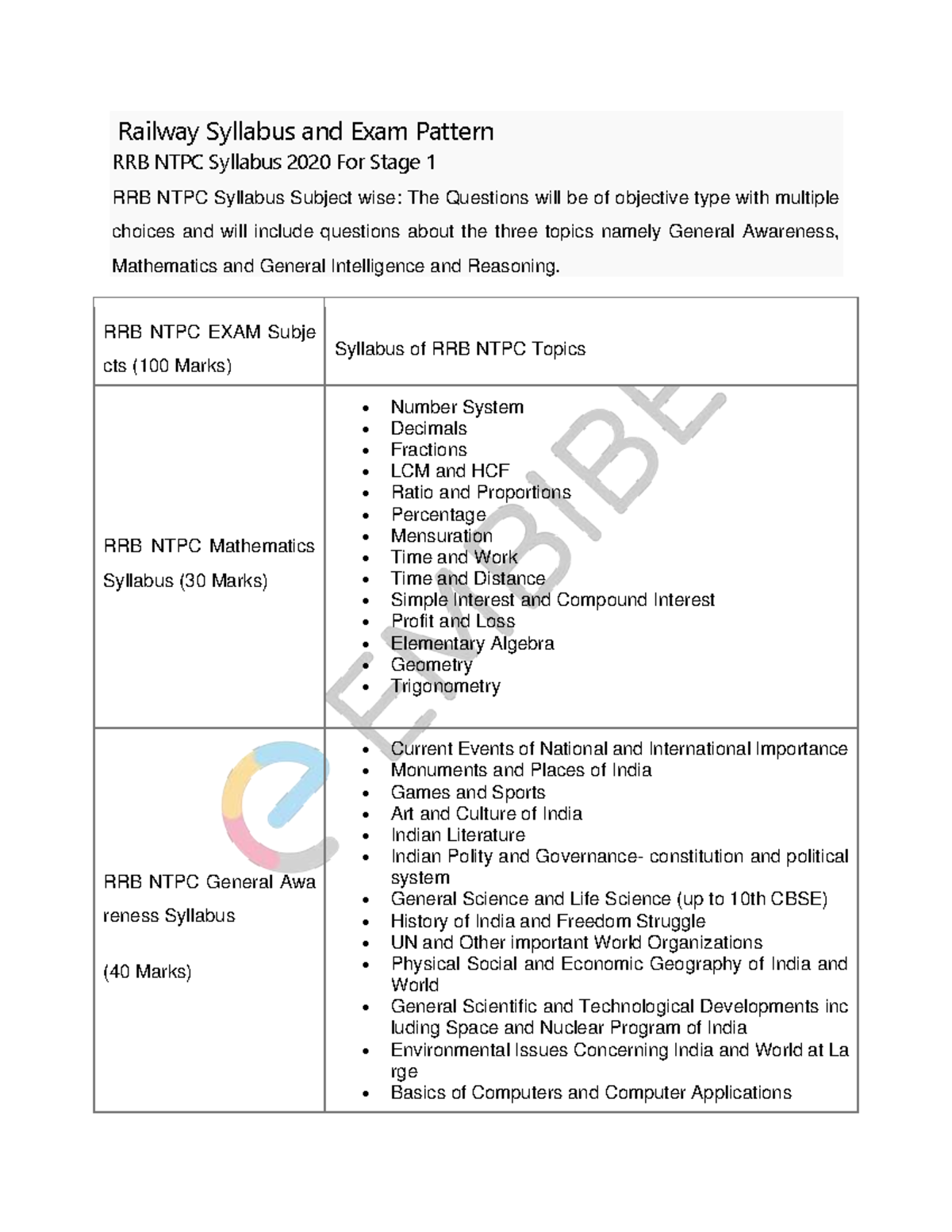 Rrb-ntpc-syllabus - Railway Syllabus and Exam Pattern RRB NTPC Syllabus ...