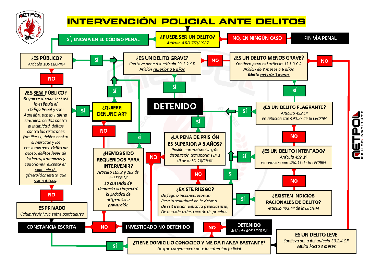Intervencion Policial ANTE Delitos - INTERVENCIÓN POLICIAL ANTE DELITOS