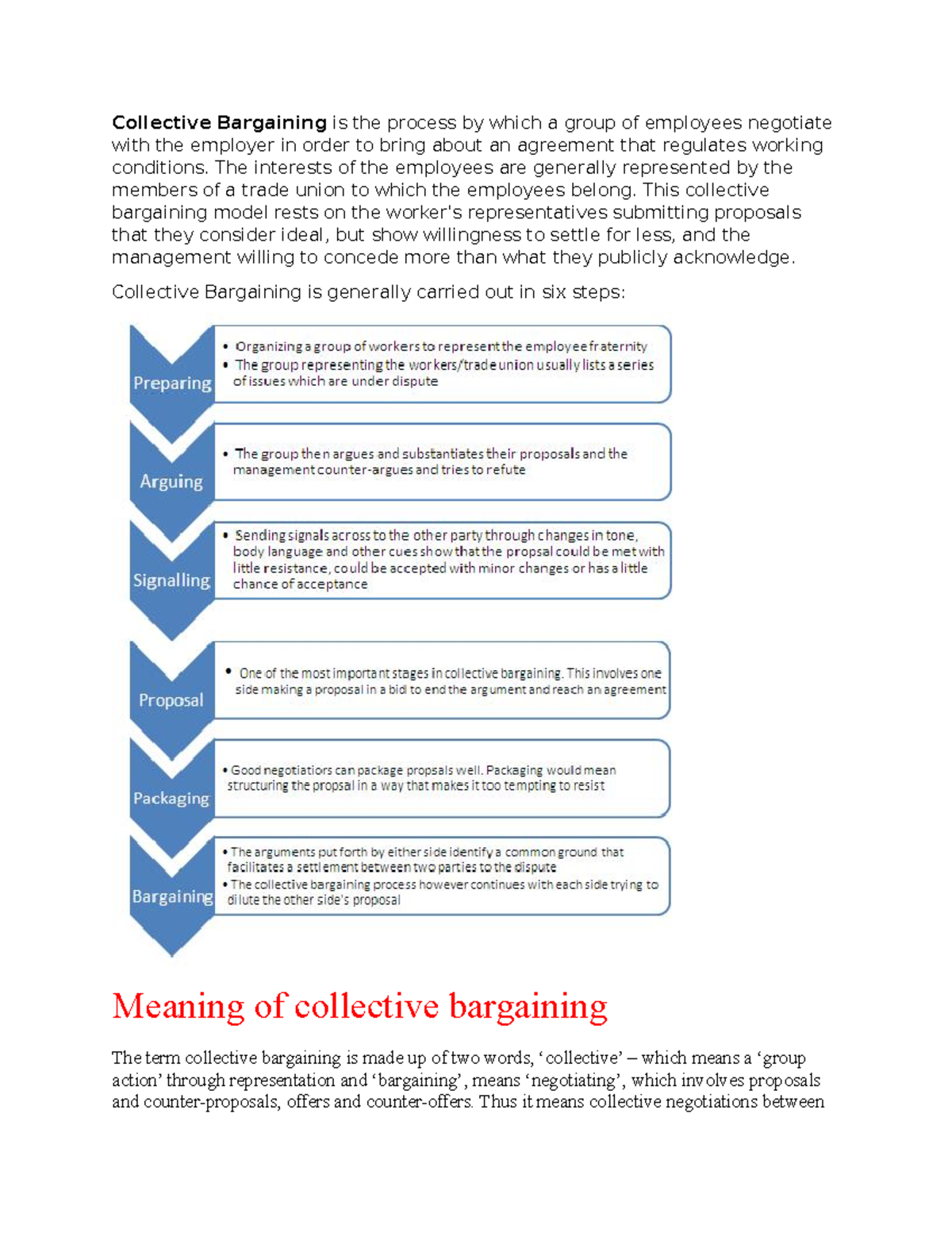 collective bargaining process