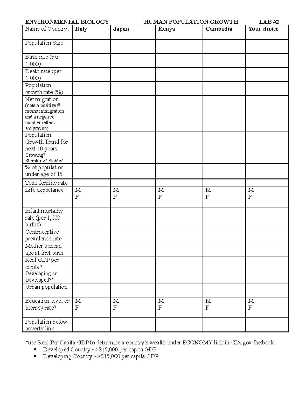 Human Popluation Lab DATA Sheet SP 21 - ENVIRONMENTAL BIOLOGY HUMAN ...