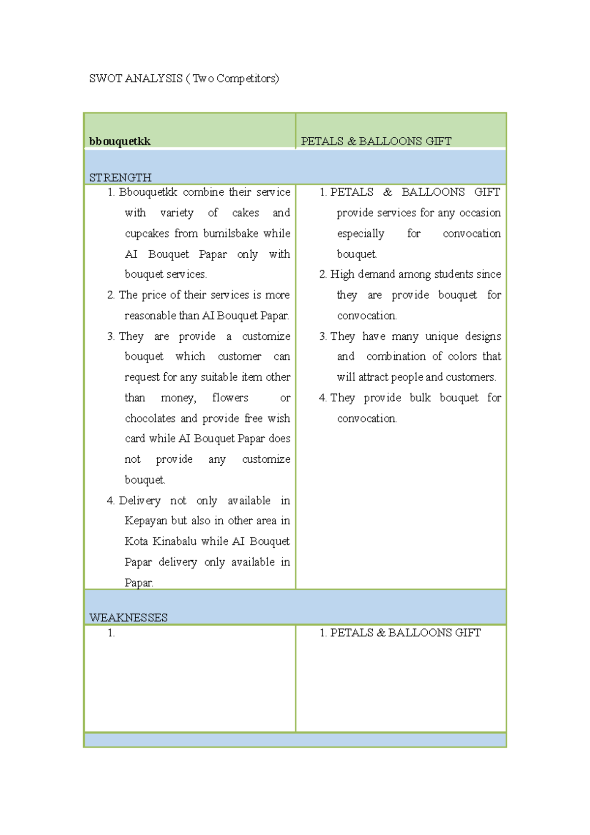 SWOT Analysis - Tutorial - SWOT ANALYSIS ( Two Competitors) bbouquetkk ...