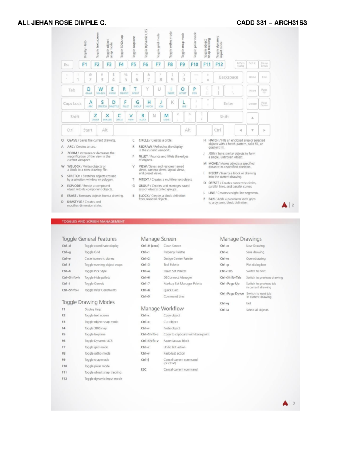 Autocad-shortcuts ALI - Building Utilities 1 - ALI. JEHAN ROSE DIMPLE C ...