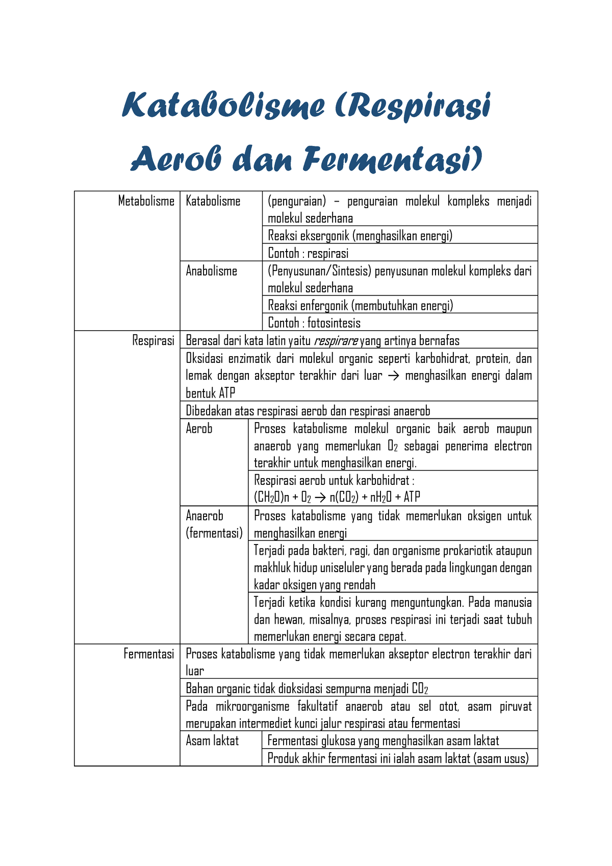 Pengertian Dan Macam Macam Contoh Respirasi Anaerob S