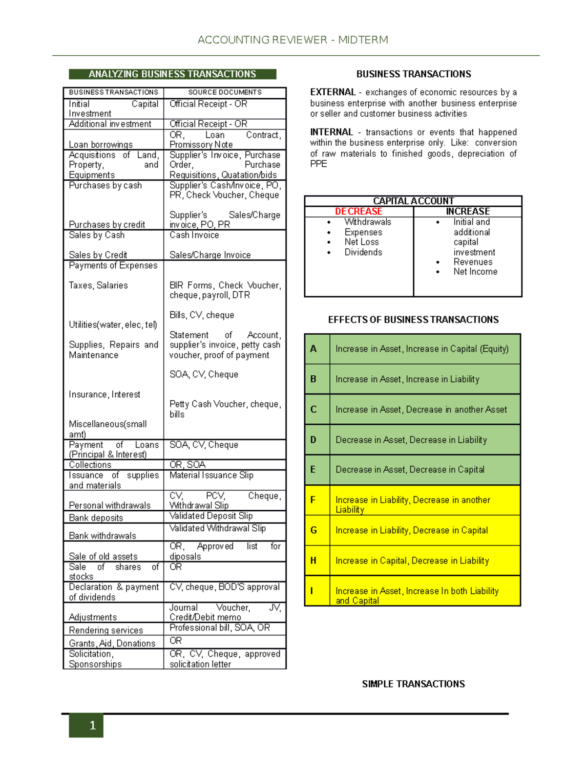 Accounting Analyzing Business Transaction Reviewer - ANALYZING BUSINESS ...