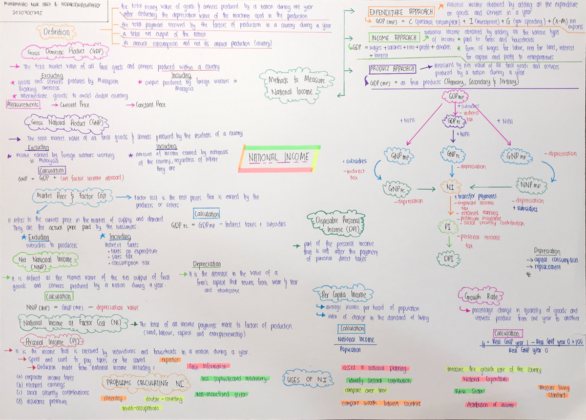 national-income-mind-map-introduction-to-economics-studocu