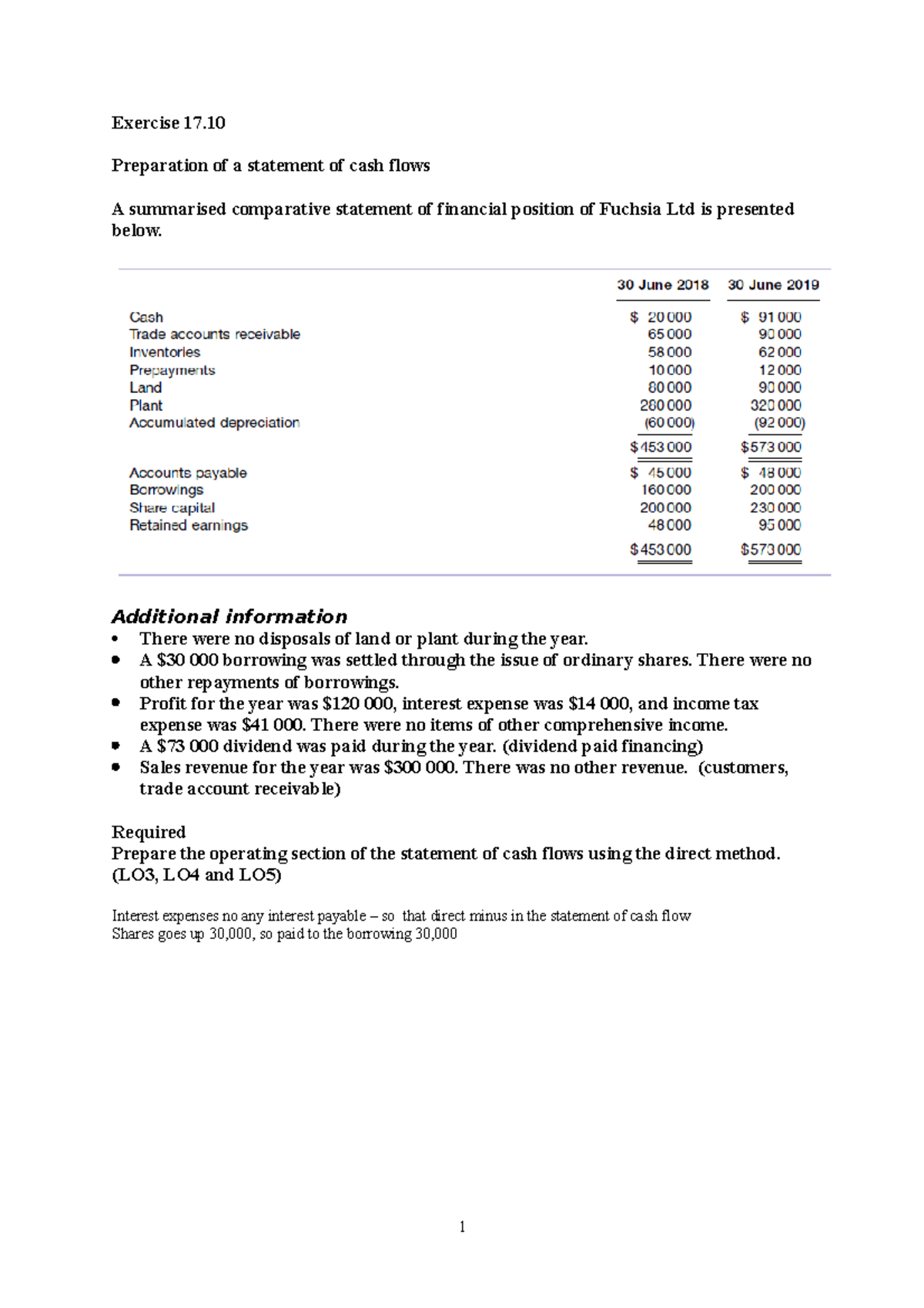 Exercise Cash Flow solution - Exercise 17. Preparation of a statement ...