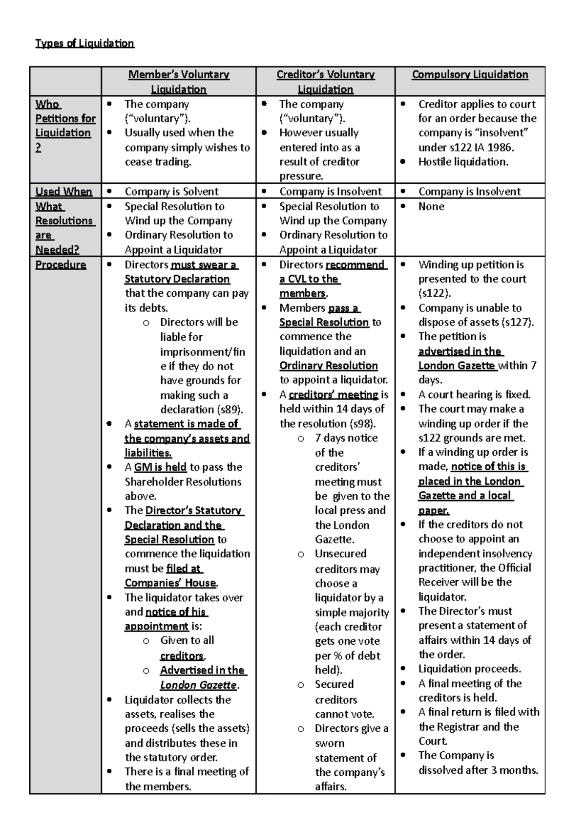 different-types-of-liquidation-types-of-liquidation-member-s