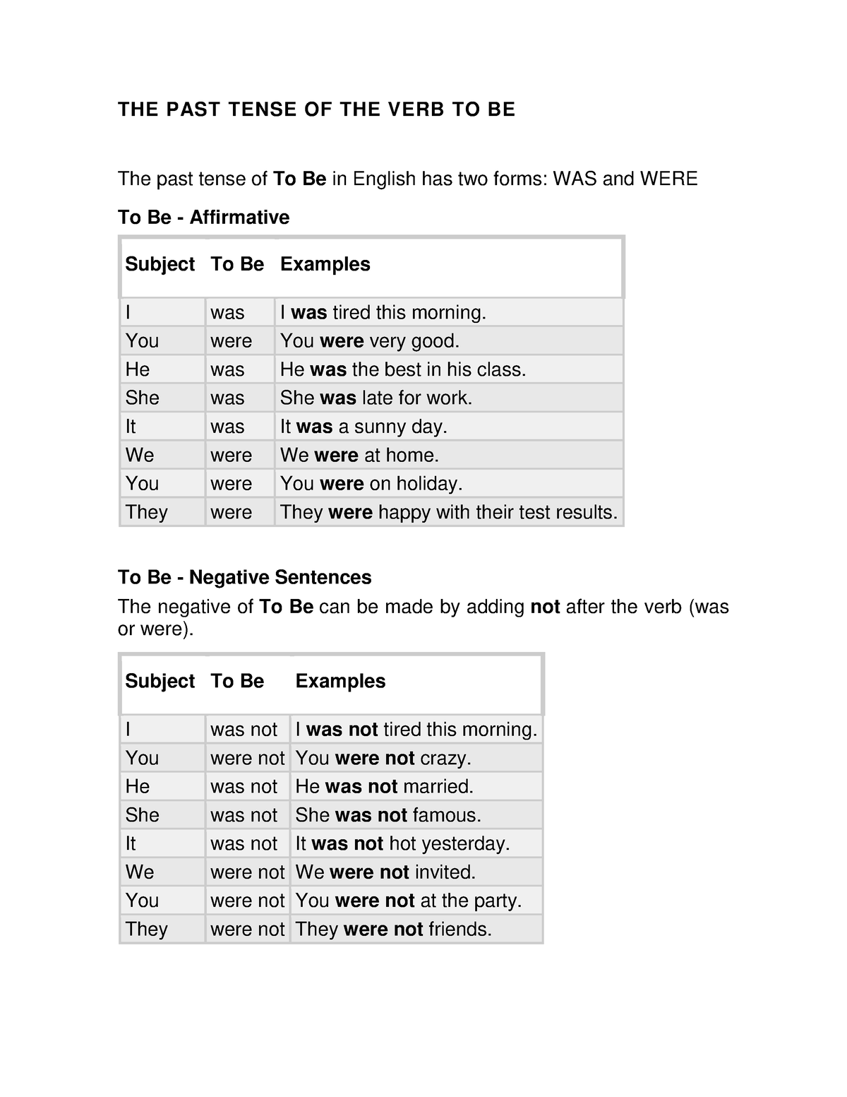 PAST Tense VERB BE 39460 0 THE PAST TENSE OF THE VERB TO BE The Past 