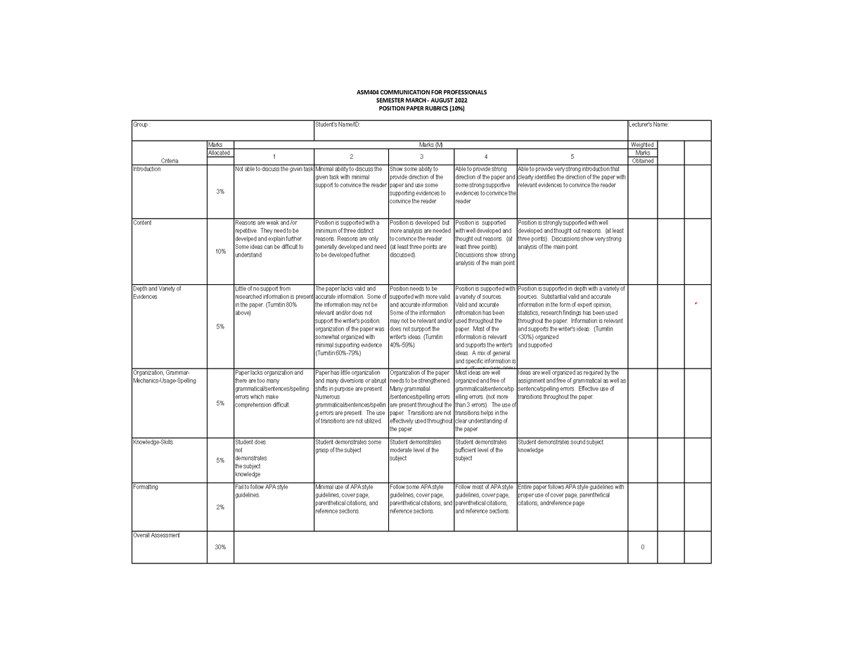 rubrics-for-position-paper-march-2022-marks-weighted-allocated-marks-obtained-formatting-2