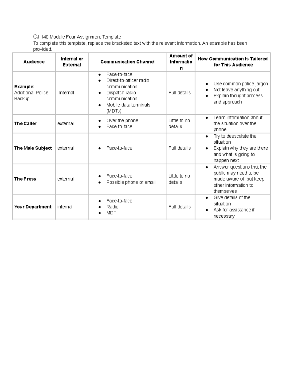 CJ 140 Module Four Assignment-2 - An Example Has Been Provided ...