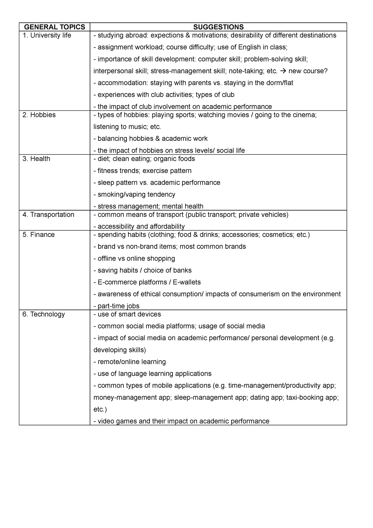 list-of-general-research-topics-general-topics-suggestions-university