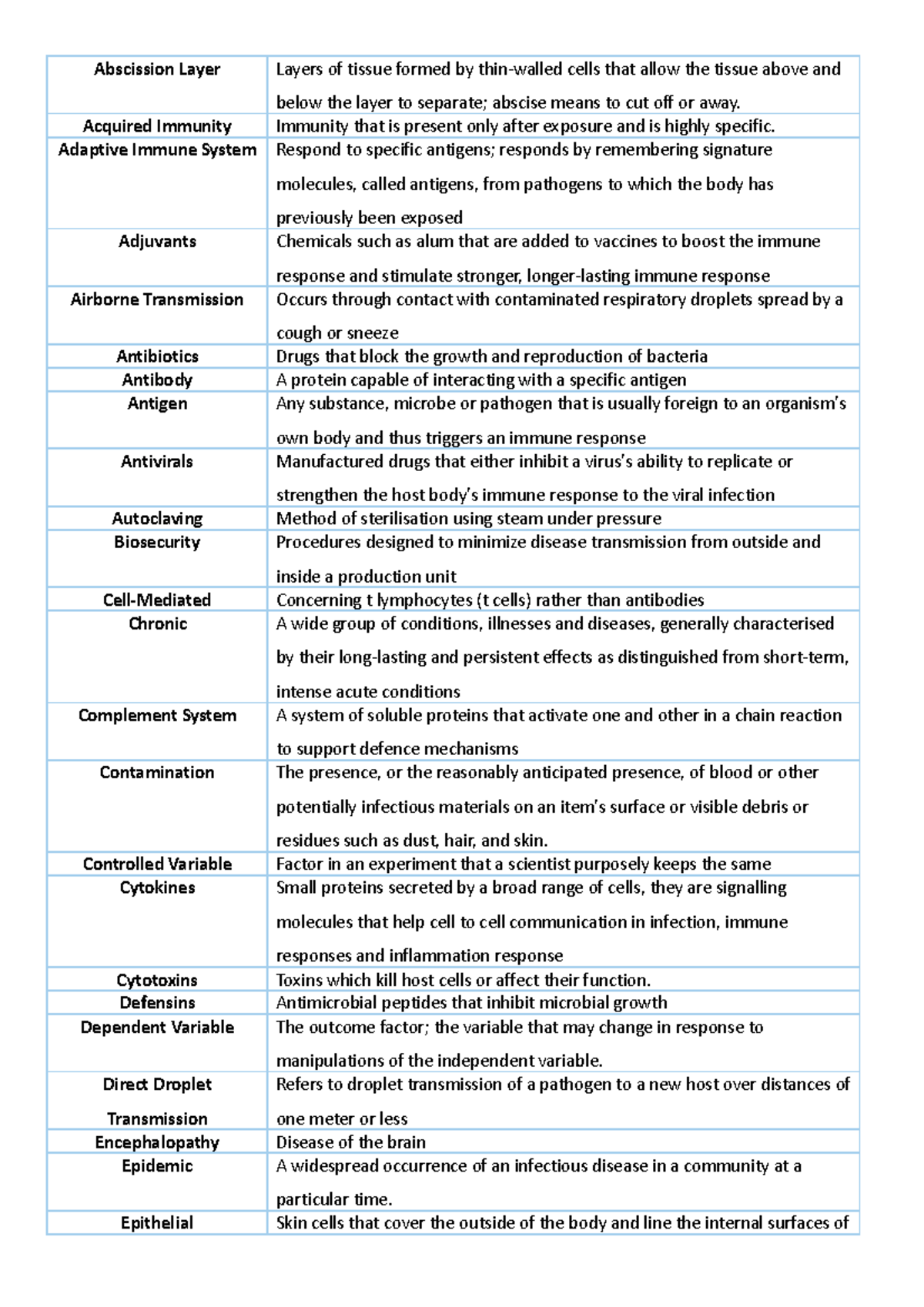 Module 7 HSC Biology Flashcards Abscission Layer Layers of tissue
