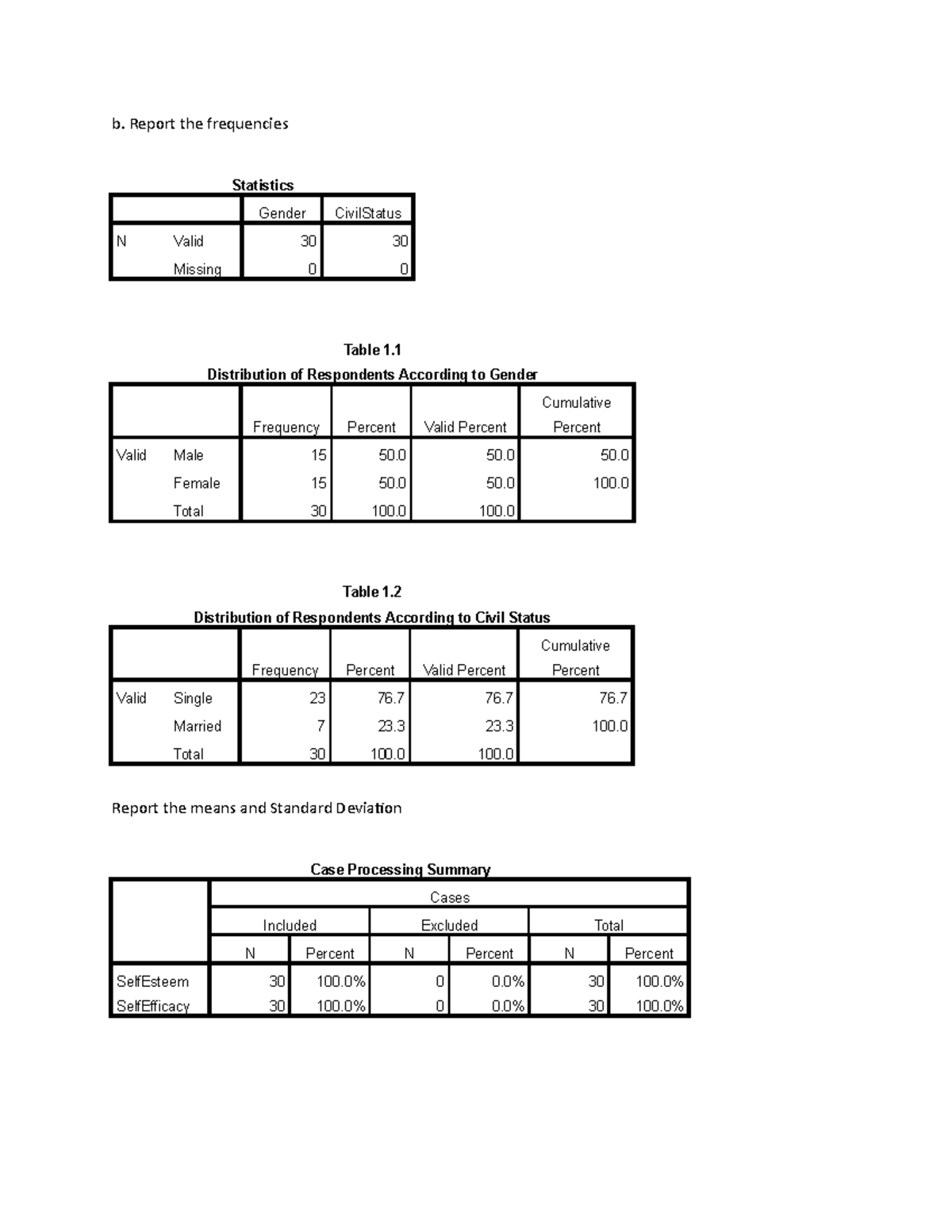 Sts 2020 b report the frequencies statistics gender civilstatus n
