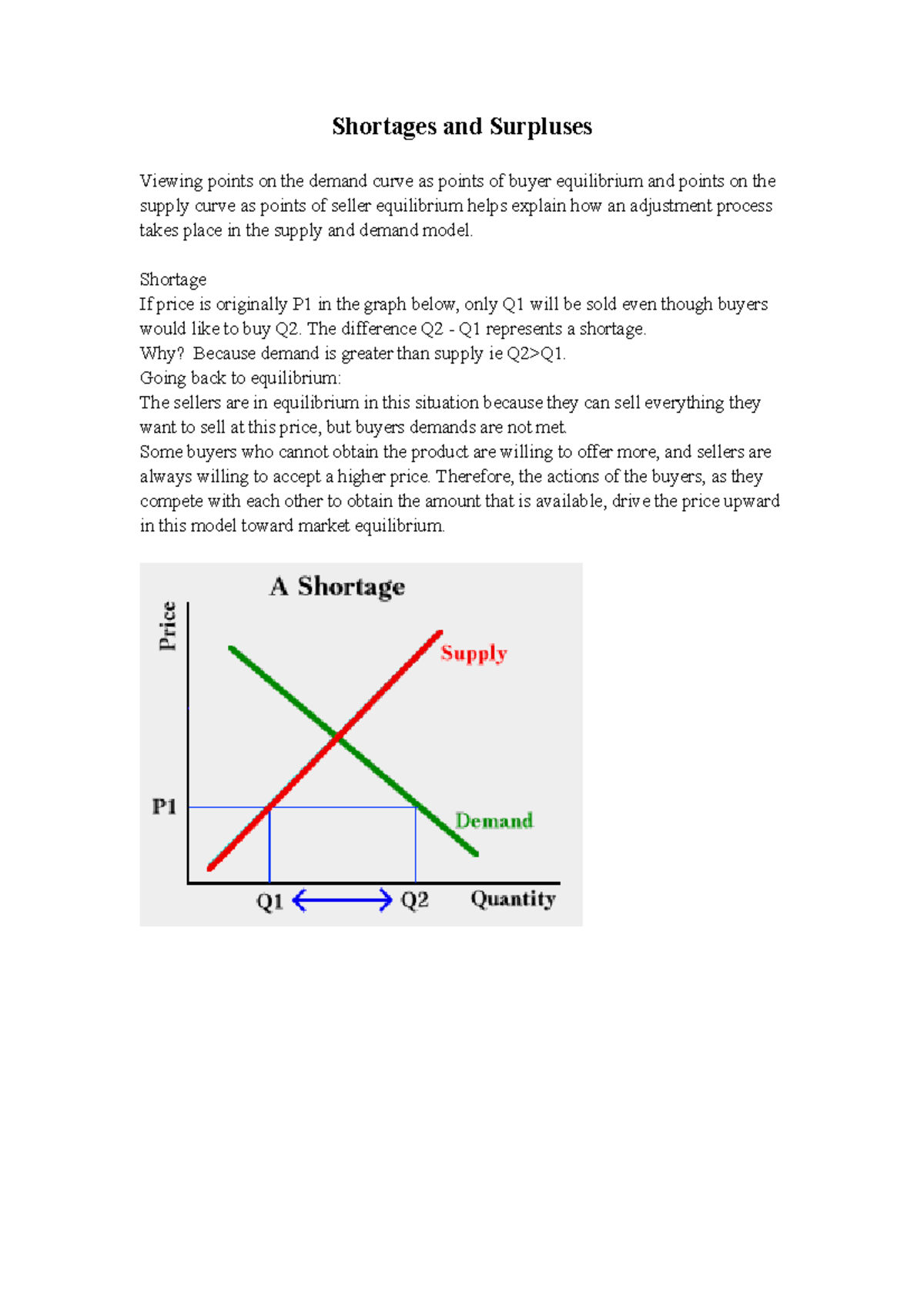 Shortages And Surpluses Shortage If Price Is Originally P1 In The