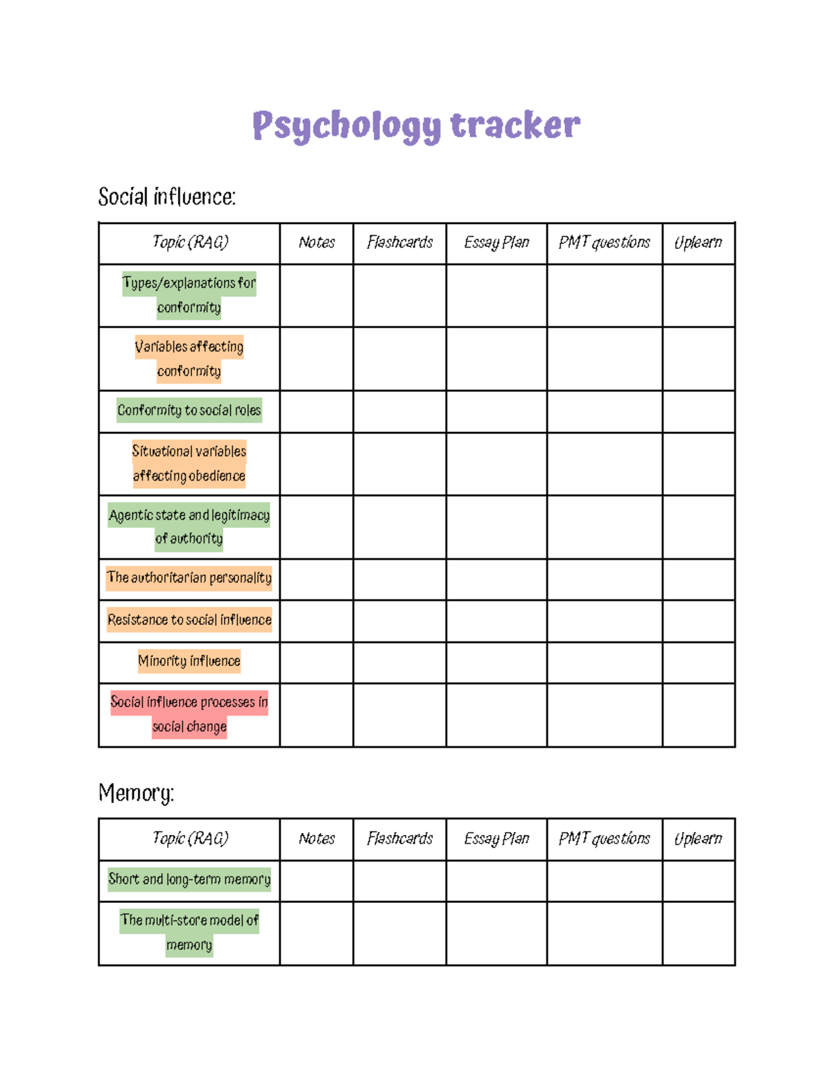 AQA A level psychology RAG tracker 🪻Psychology tracker 🪻 Social