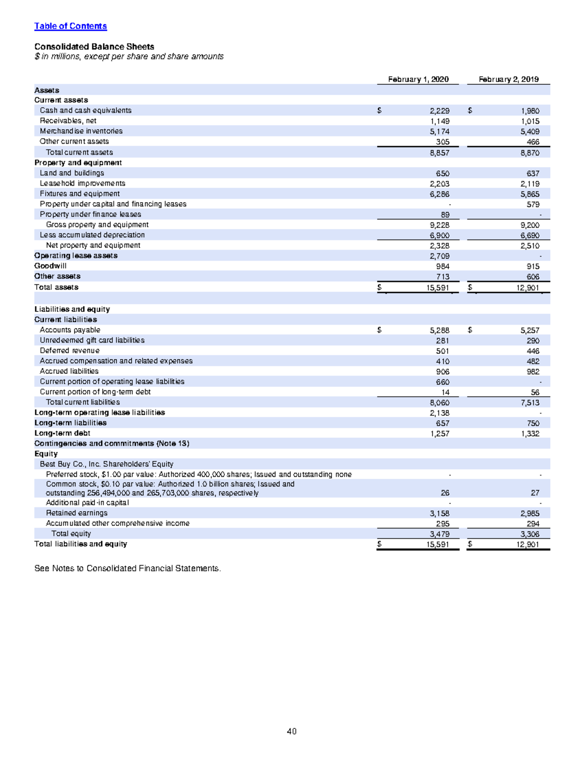 105 26 Best Buy Financial Statements Table of Contents 40