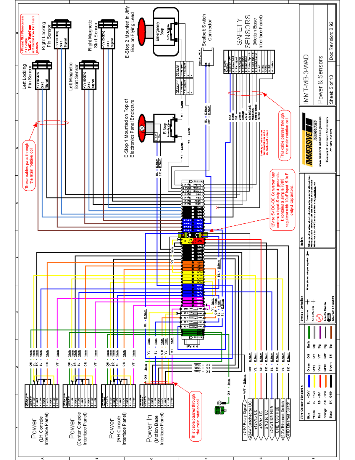 Power and Sensors - Emergency Stop Normally Closed E-Stop 2 Mounted in ...