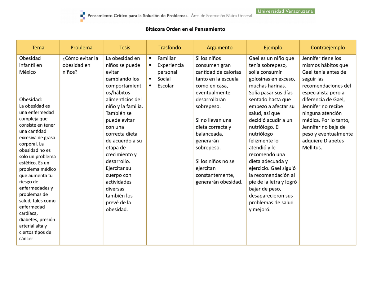 Act07 Bitacora Op Bitácora Op Sobre La Obesidad Infantil Bitácora Orden En El Pensamiento 