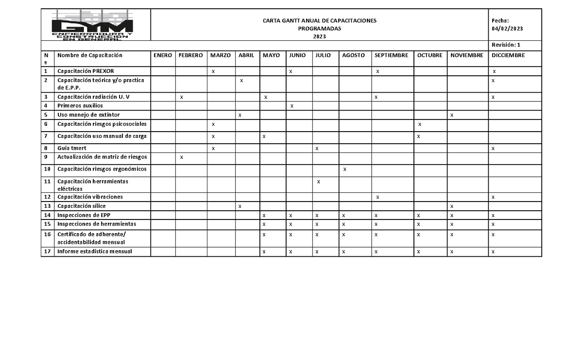 Carta Gantt Anual DE Capacitaciones Programadas - CARTA GANTT ANUAL DE ...