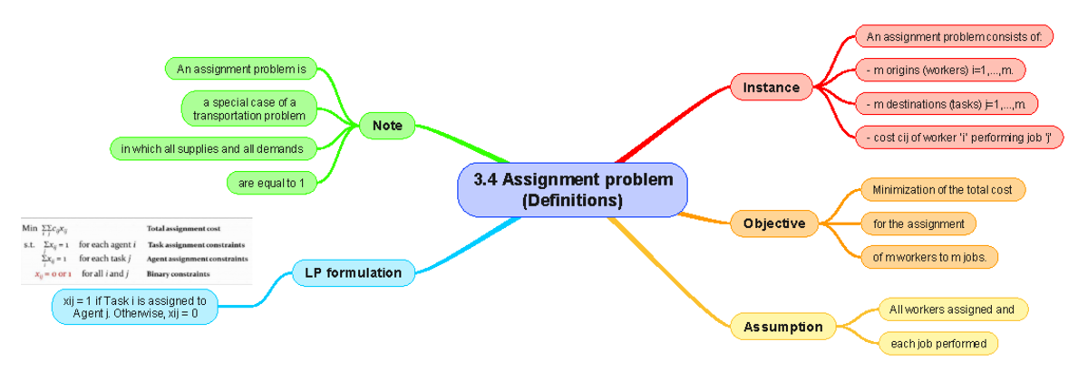 34 Assignment problem (Definitions) - 3 Assignment problem (Definitions ...