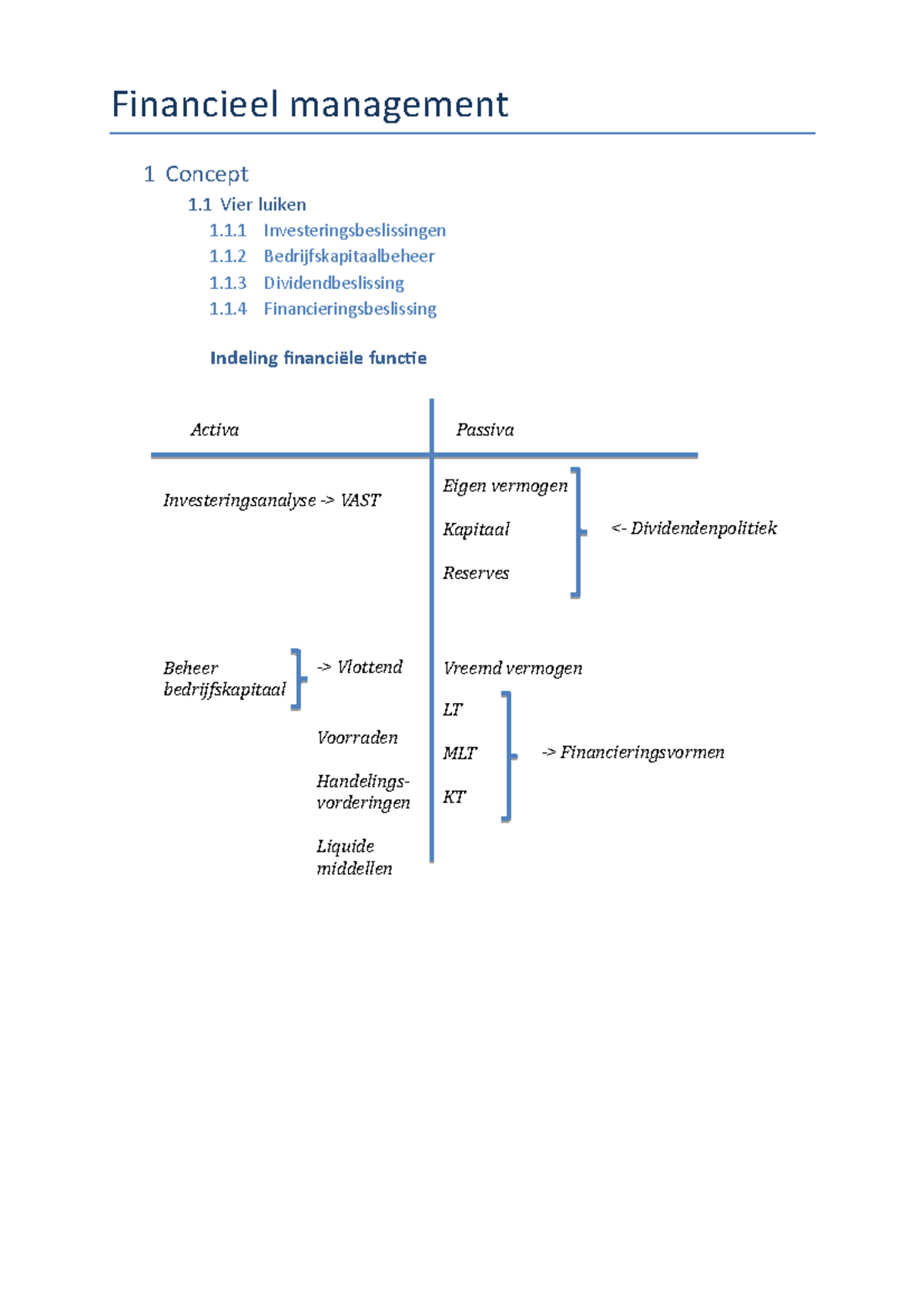 Financieel-management-samenvatting 1ION - Financieel Management 1 ...