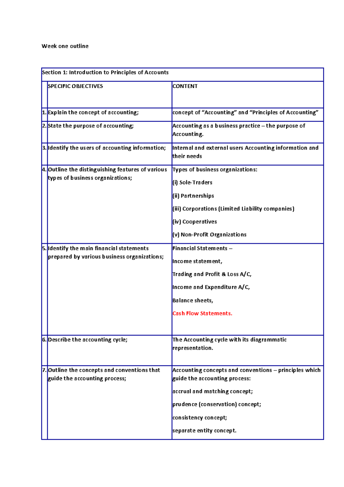 Week two notes - BASIC ACCOUNTING - Week one outline Section 1 ...