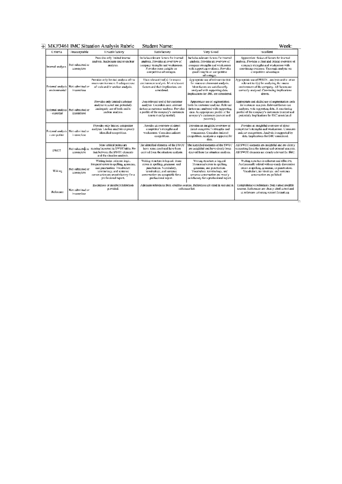 Rubric 1 - Notes - MKF3461 - Studocu