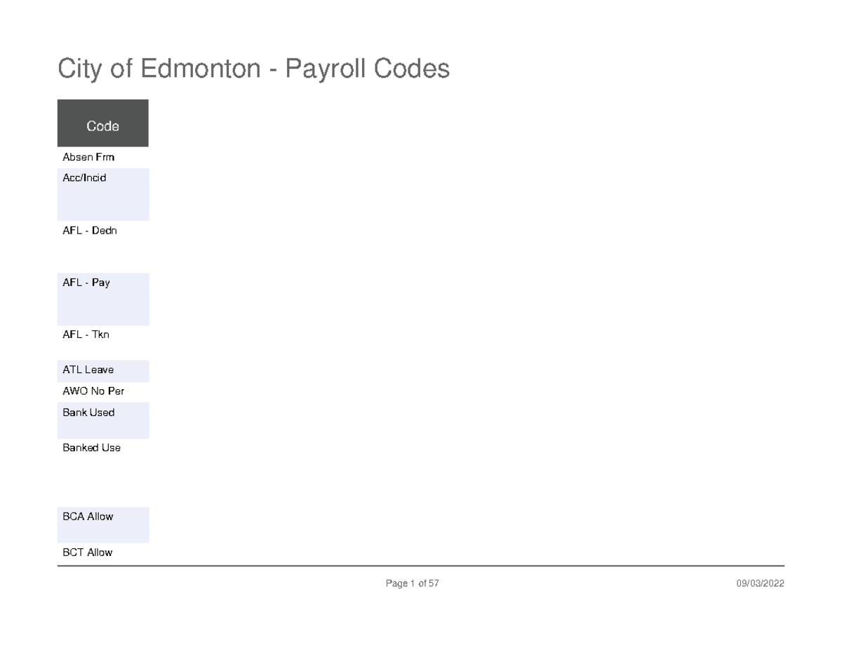 city-of-edmonton-payroll-codes-code-absen-frm-acc-incid-afl-dedn