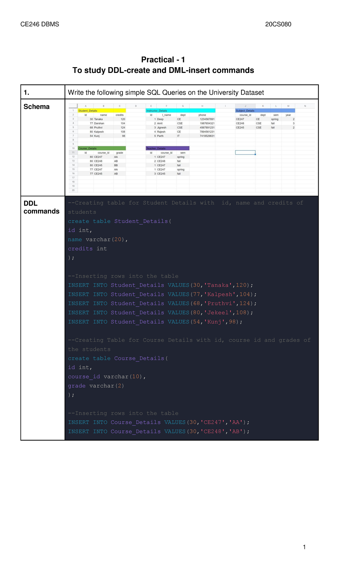 Practical on DDL commands Practical 1 To study DDLcreate and DML