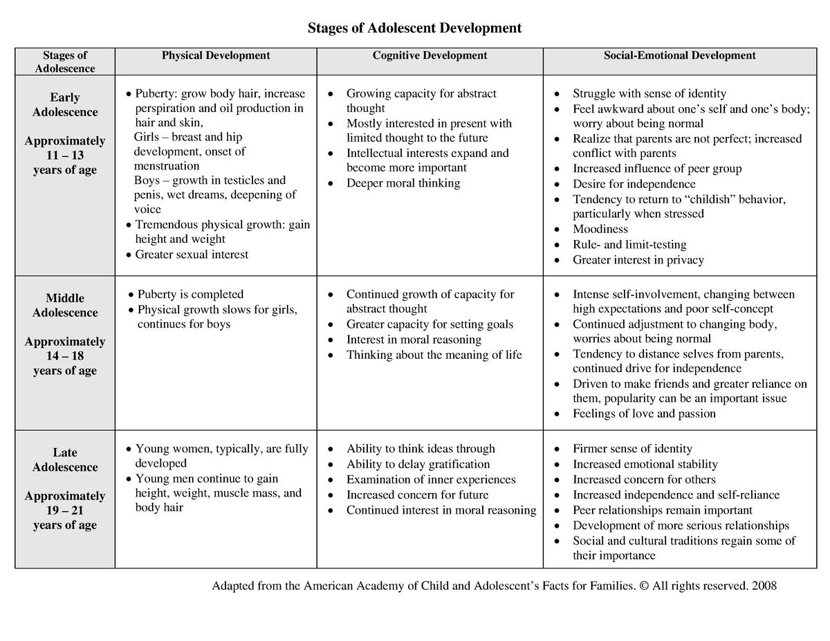 6-child-growth-and-development-stages-of-adolescent-development