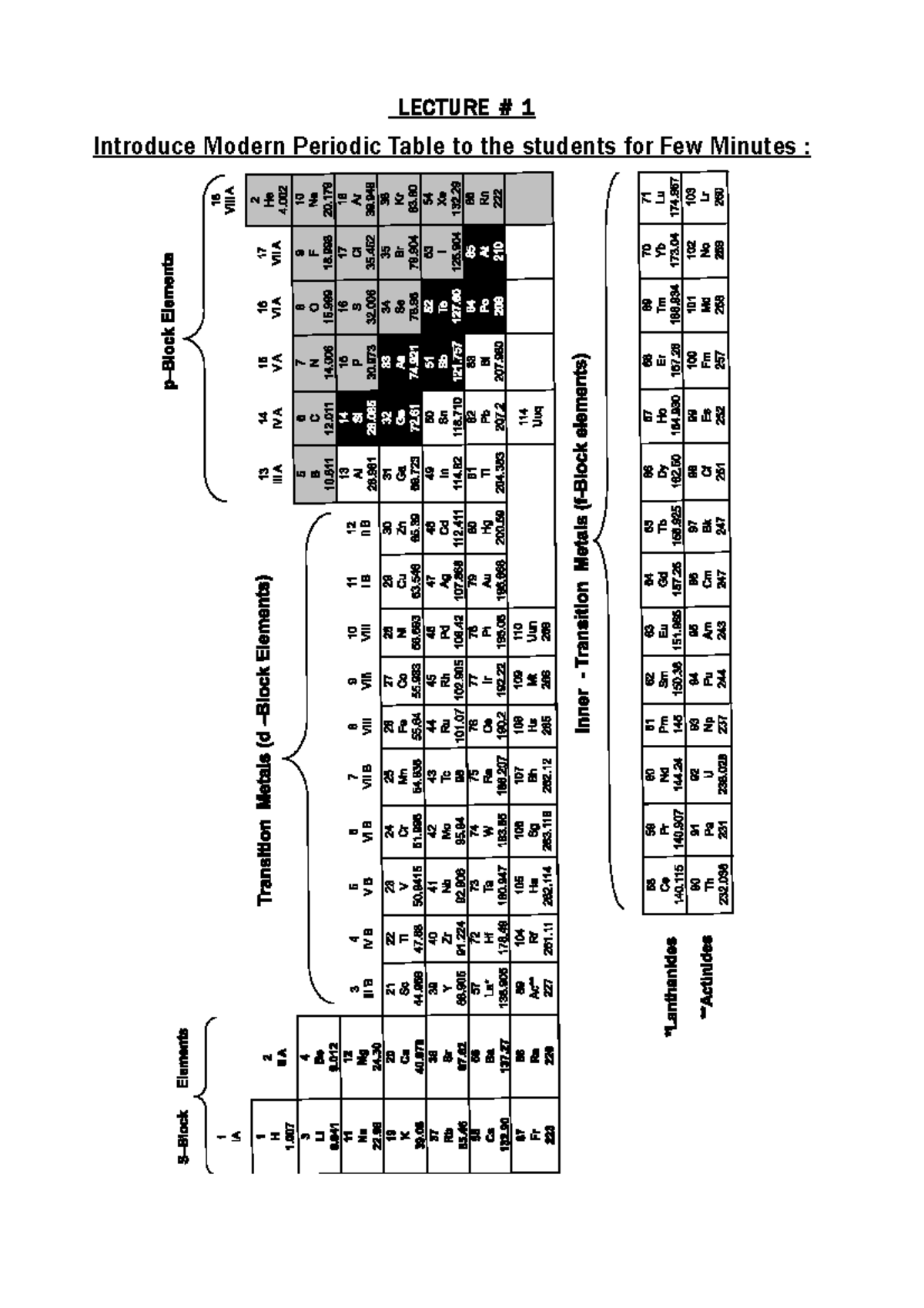 periodic-table-class-11-ncert-notes-elcho-table-vrogue-co