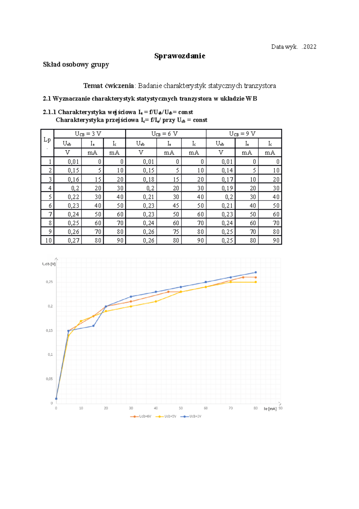 Cw 1 Sprawko - Sprawozdanie ćwiczenia 1 Charakterystyki Statyczne ...