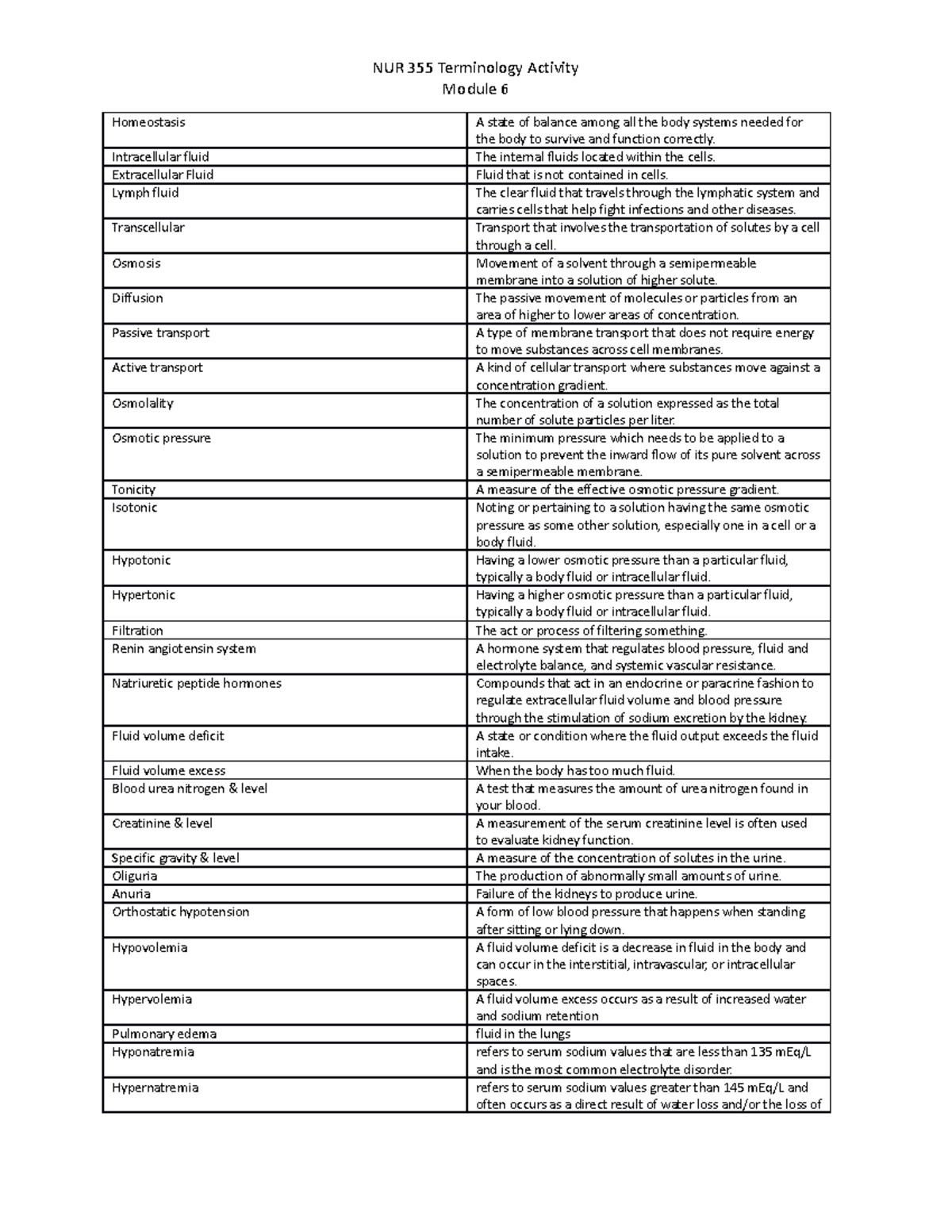 NUR 355 - Module 6 Terminology - Module 6 Homeostasis A state of ...