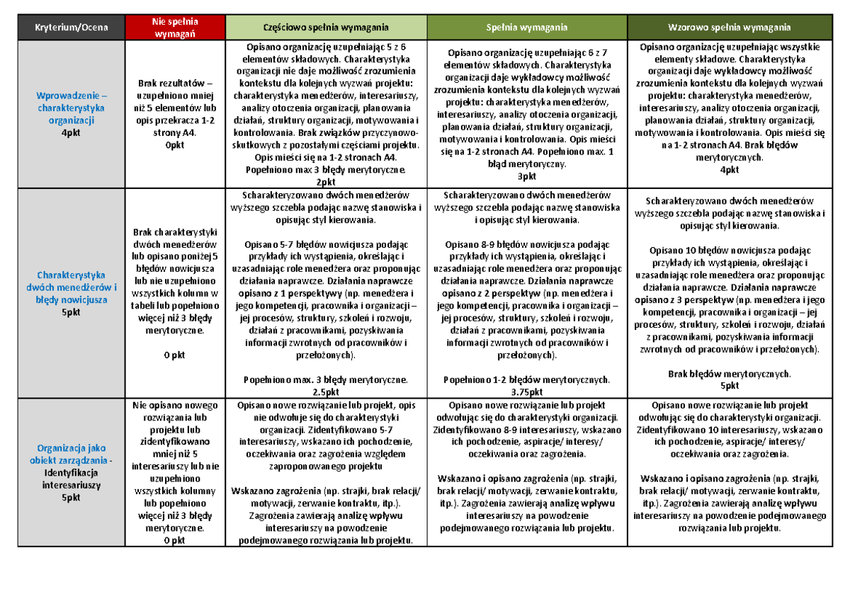 Kryteria Oceny - Projekt Z Podstaw Zarządzania - Kryterium/Ocena Nie ...