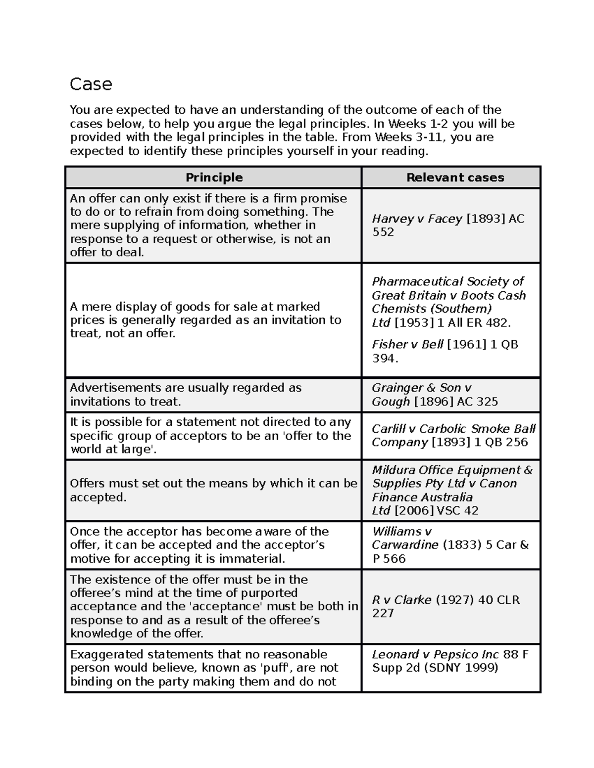 case-law-notes-1-note-for-law-case-you-are-expected-to-have-an