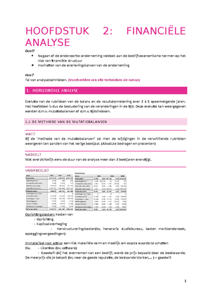 Financieel Management Eigen Samenv - FORMULARIUM ...