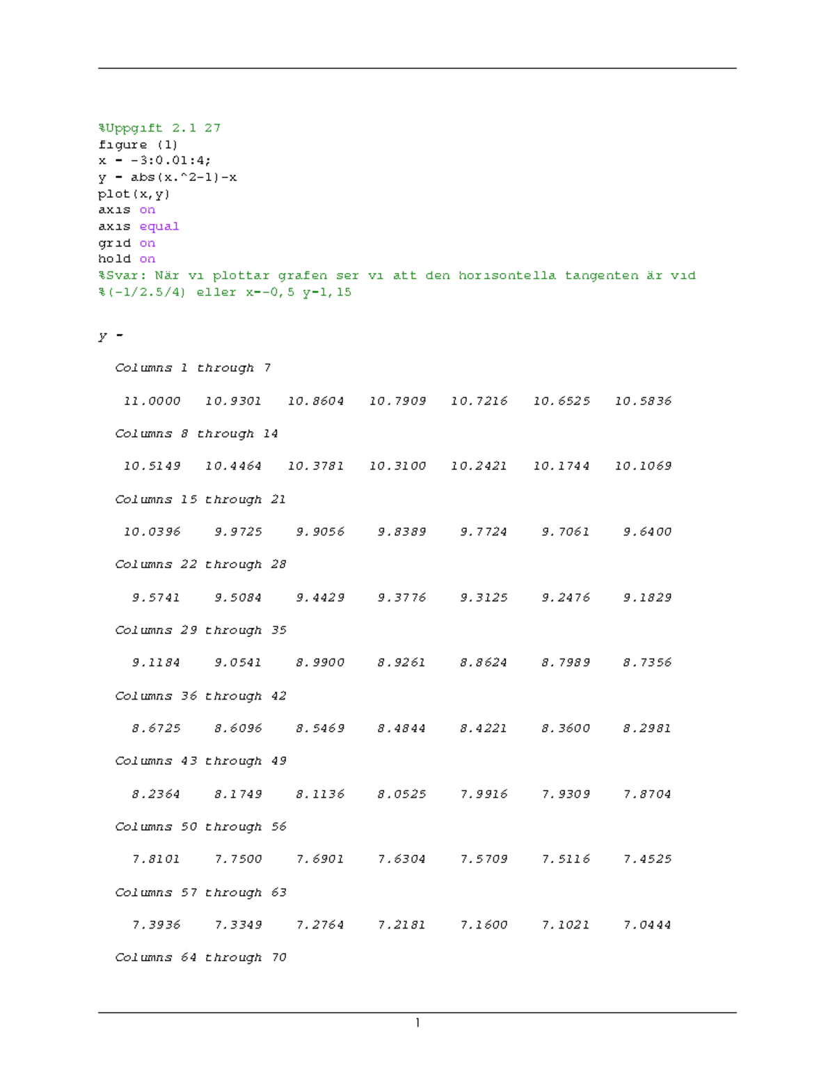 Matlab 2.1 27 Uppgift 2 27 figure (1) x = 304; y = abs(x.^21)x