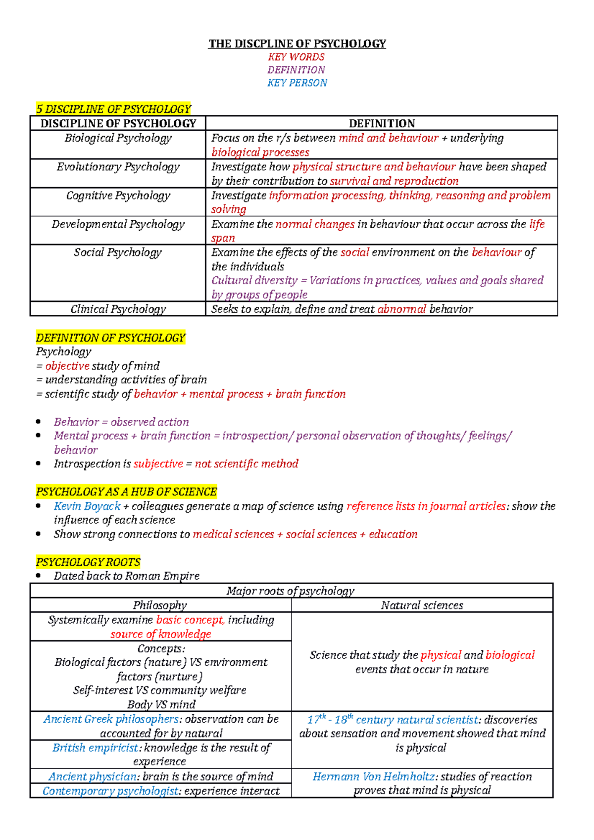 1. THE Discipline OF Psychology - THE DISCPLINE OF PSYCHOLOGY KEY WORDS ...