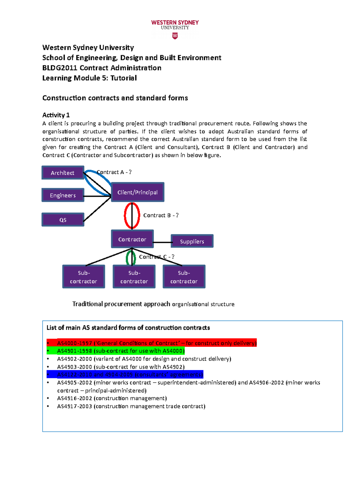 Contract Administration Learning Module 5: Tutorial Construction ...