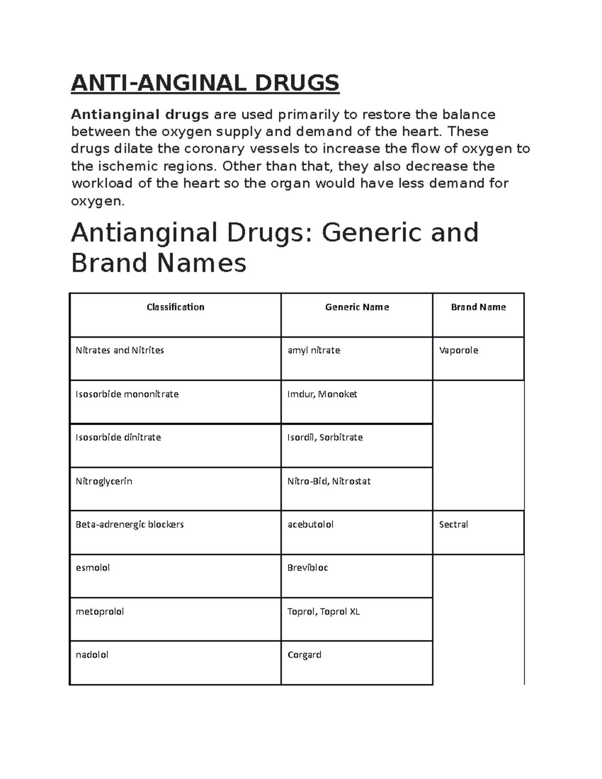 Antianginal drugs - #Anti-anginal drug #anginapectoris #betablockers # ...