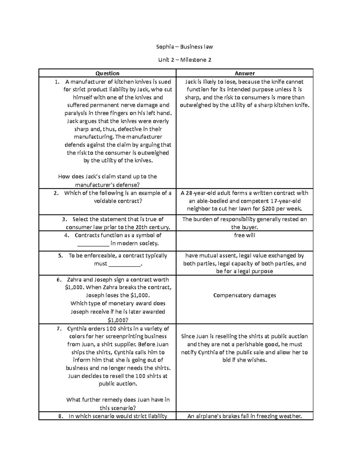 Sophia Business Law I Unit 2 Milestone 2 - Sophia – Business Law Unit 2 ...