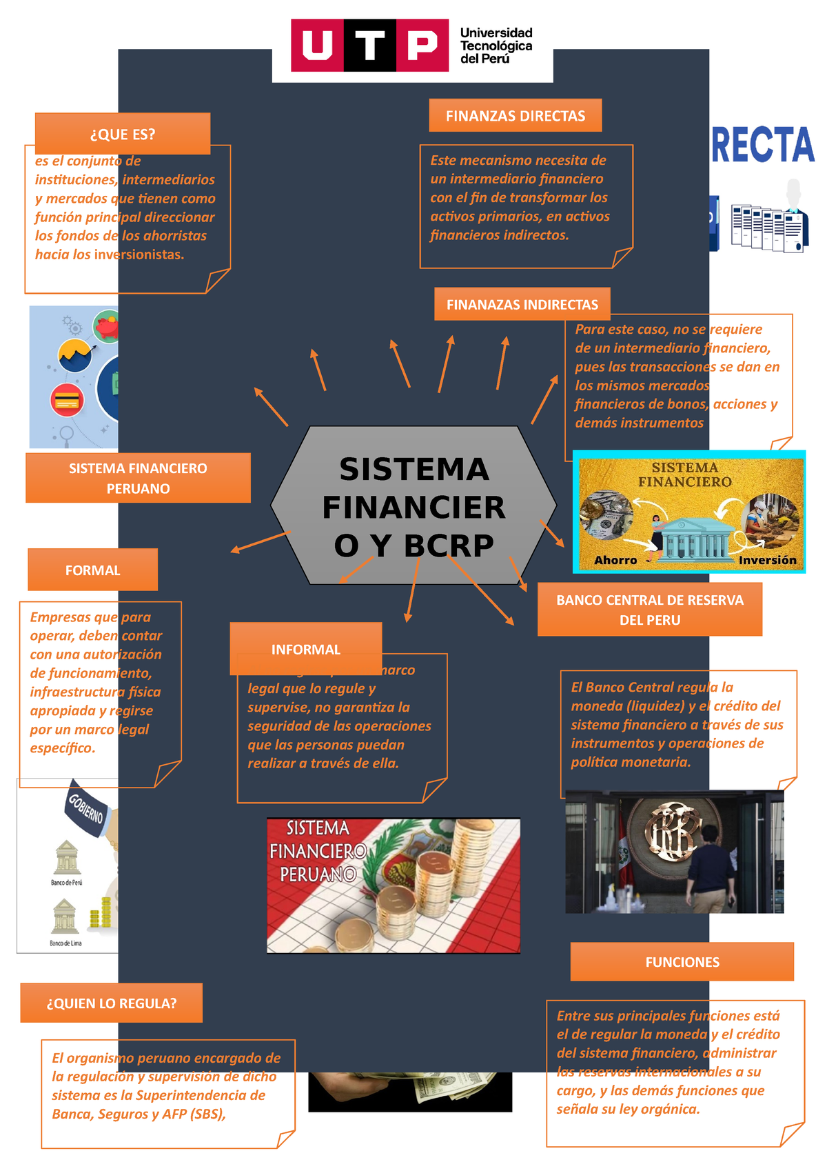 Infografia Sitema Financiero Y BCRP - Entre Sus Principales Funciones ...