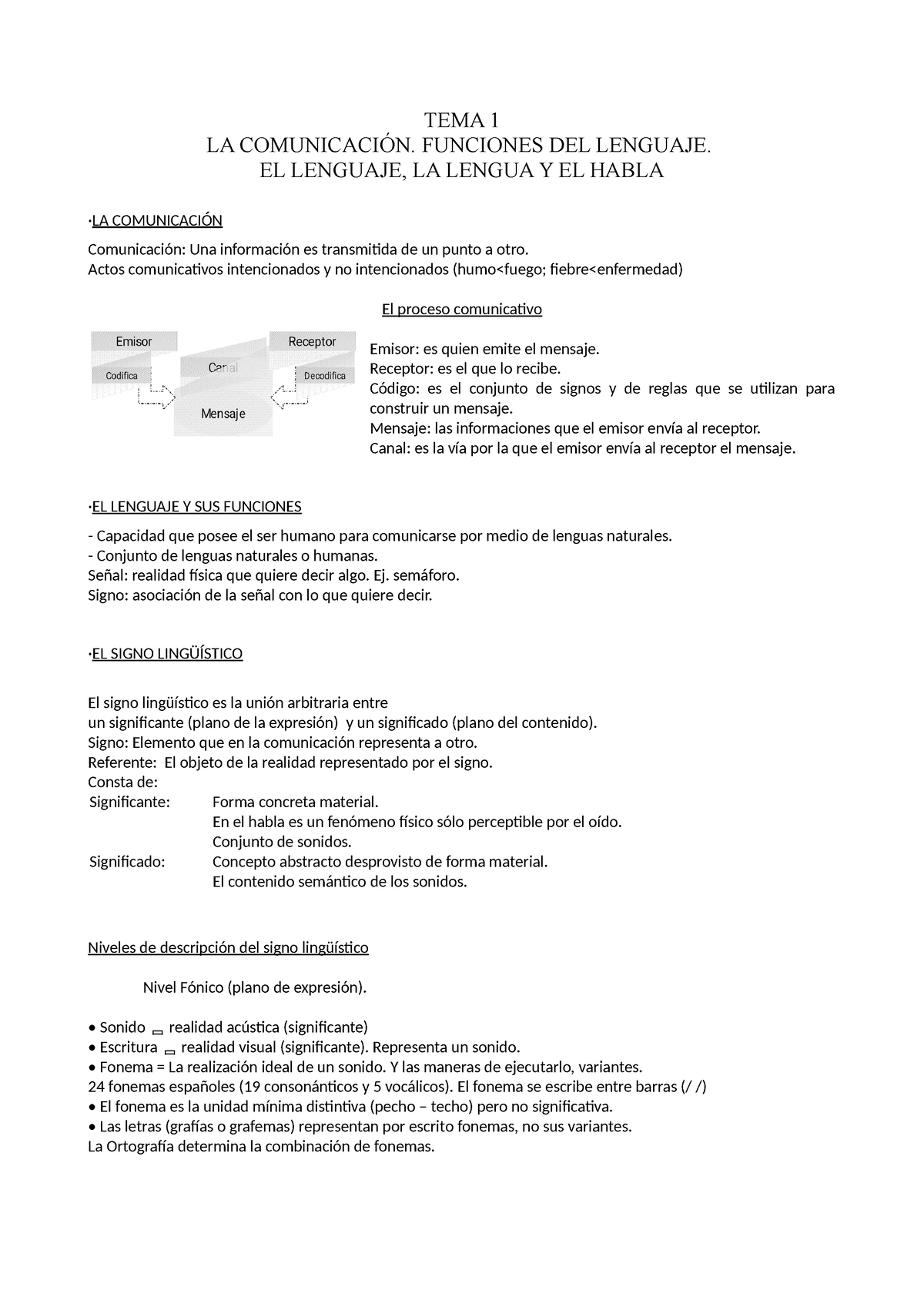 Apuntes lengua - TEMA 1 LA COMUNICACIÓN. FUNCIONES DEL LENGUAJE