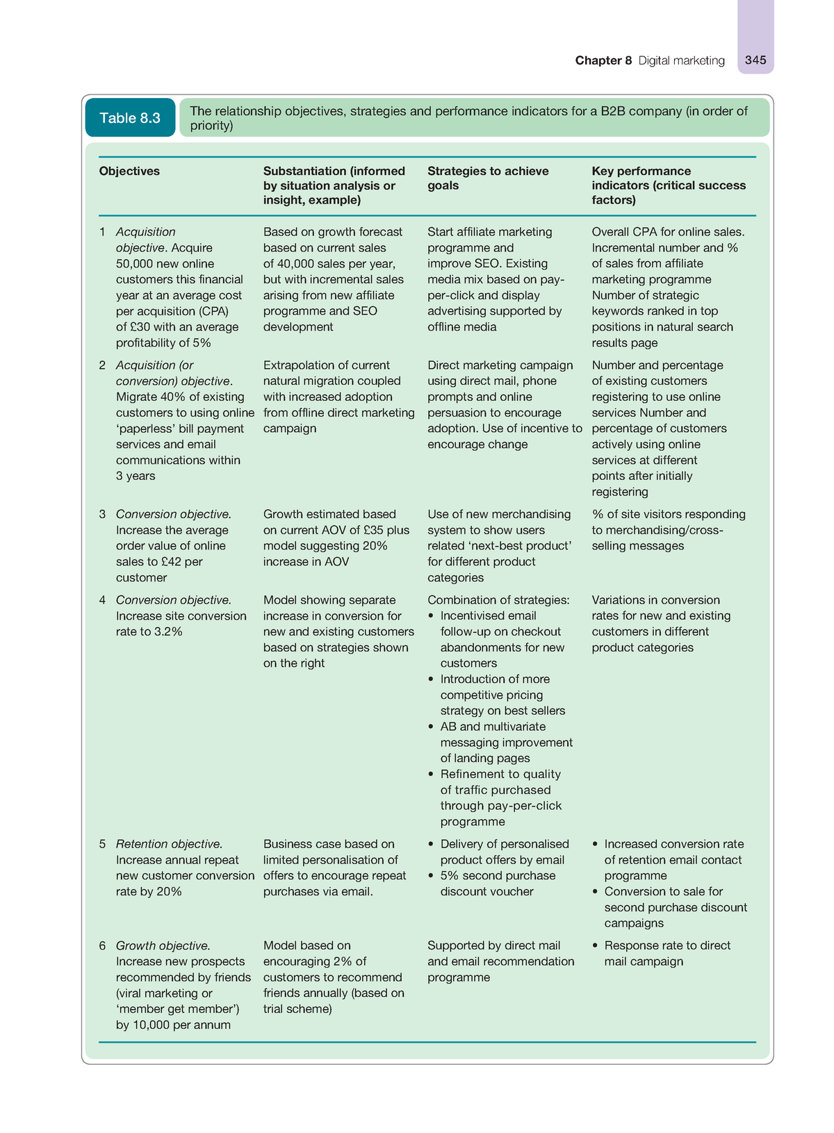 Digital business and E-commerce management 0 (52) - Chapter 8 Digital ...