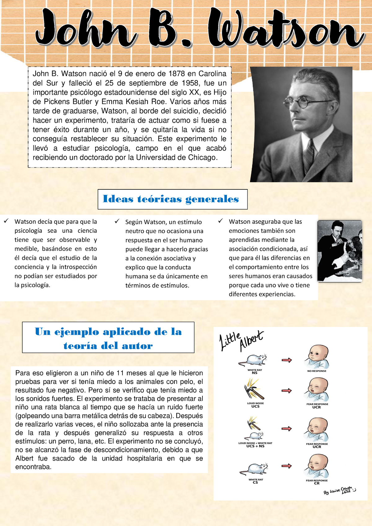 Infografía John B. Watson - John B. Watson Nació El 9 De Enero De 1878 ...