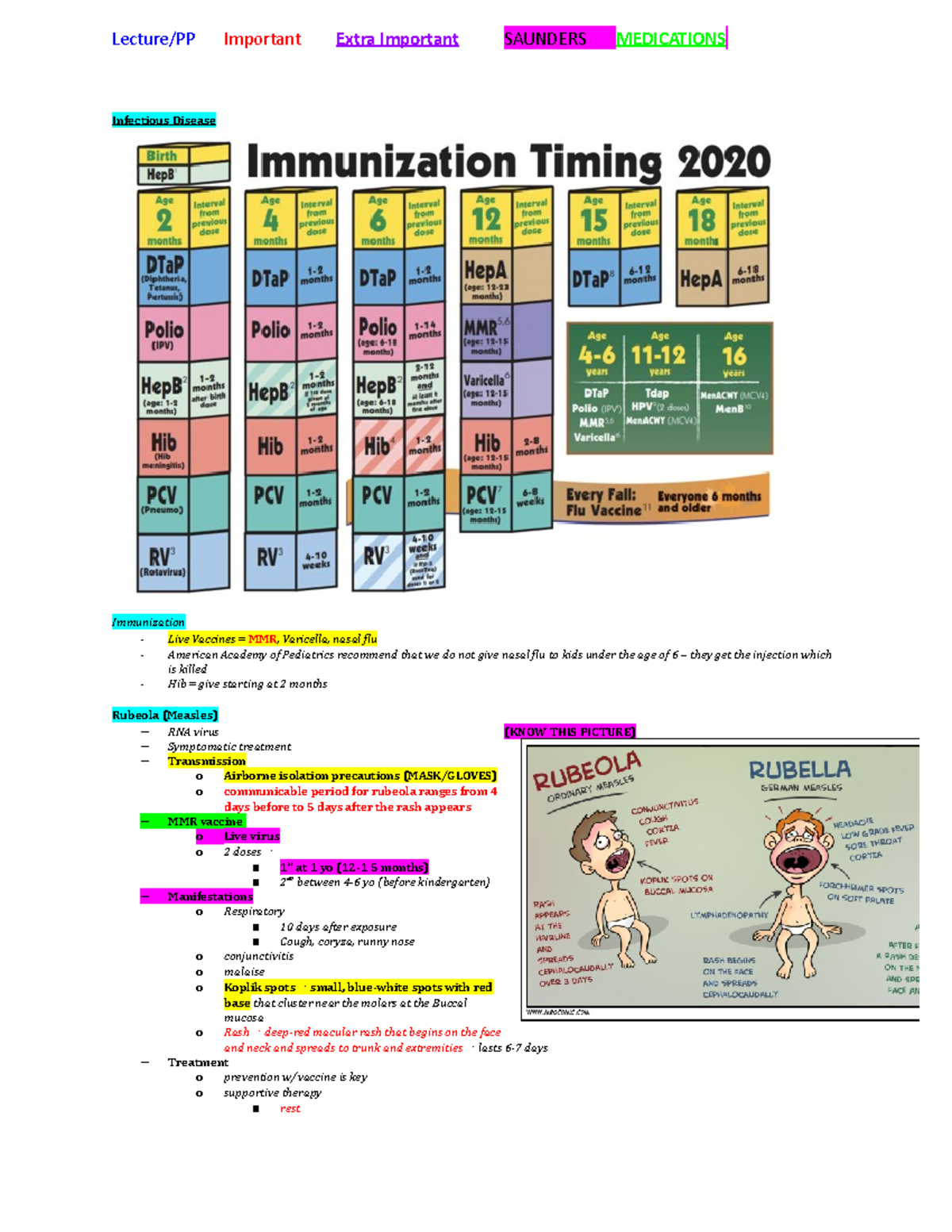 406 Exam 2 SG - Study Guide for Pediatrics - Infectious Disease ...