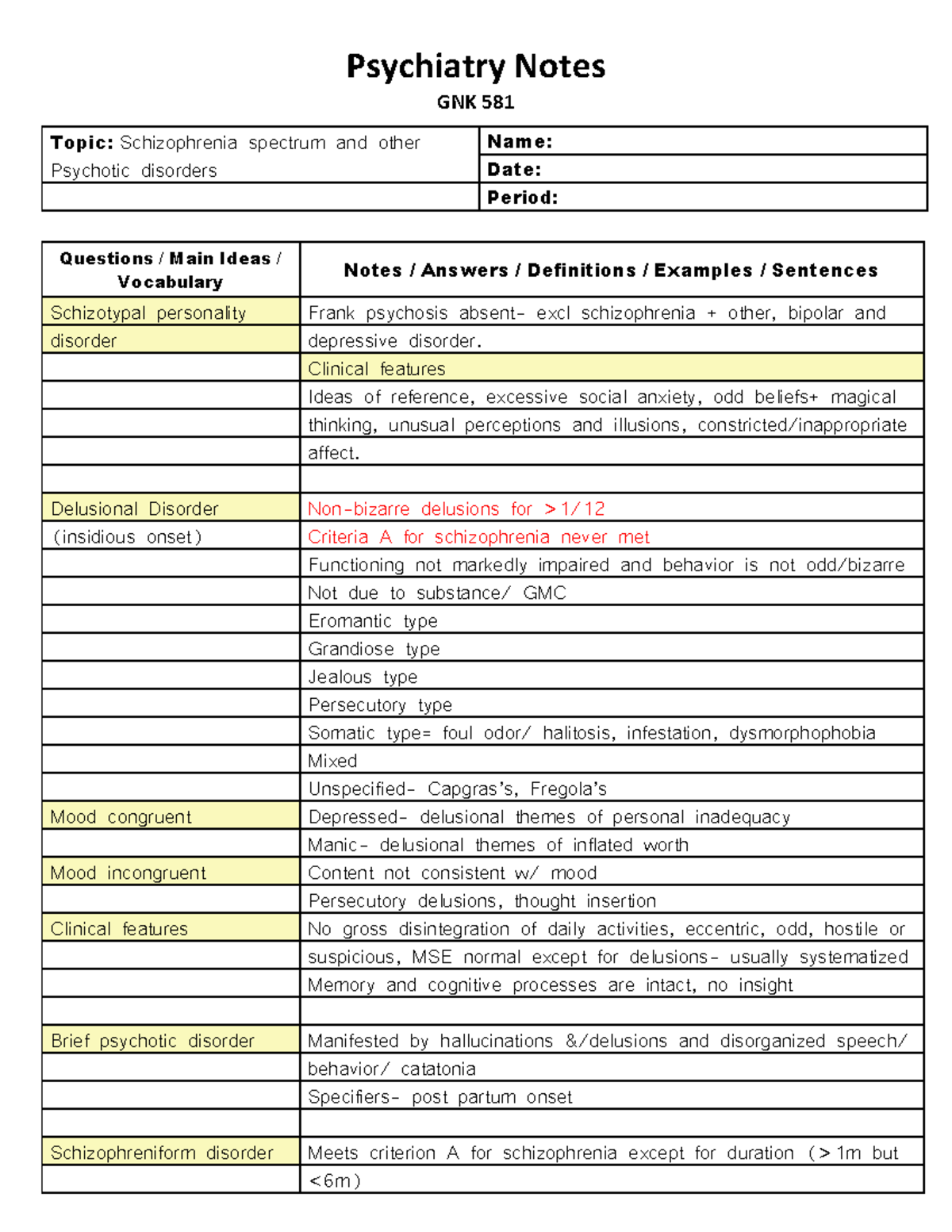 Schizophrenia spectrum and other psychotic disorders - Psychiatry Notes ...