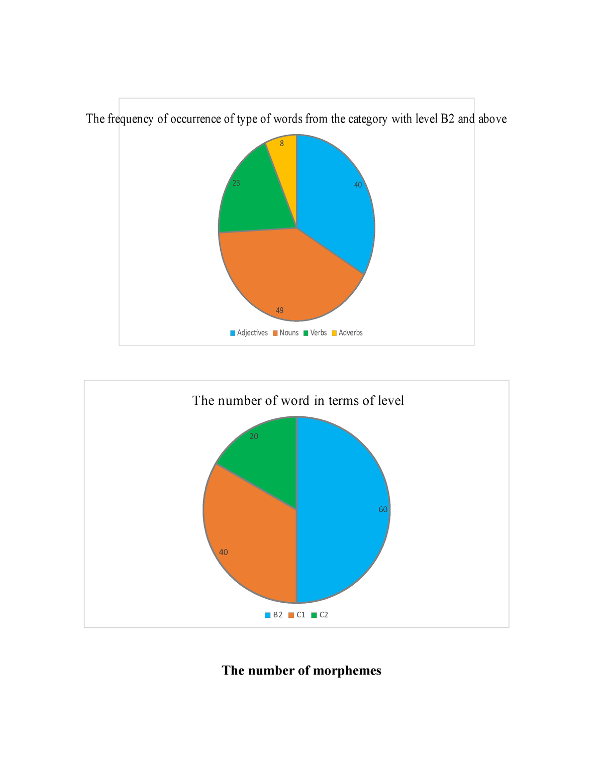 charts-thanks-english-grammar-1-40-49-23-8-the-frequency-of