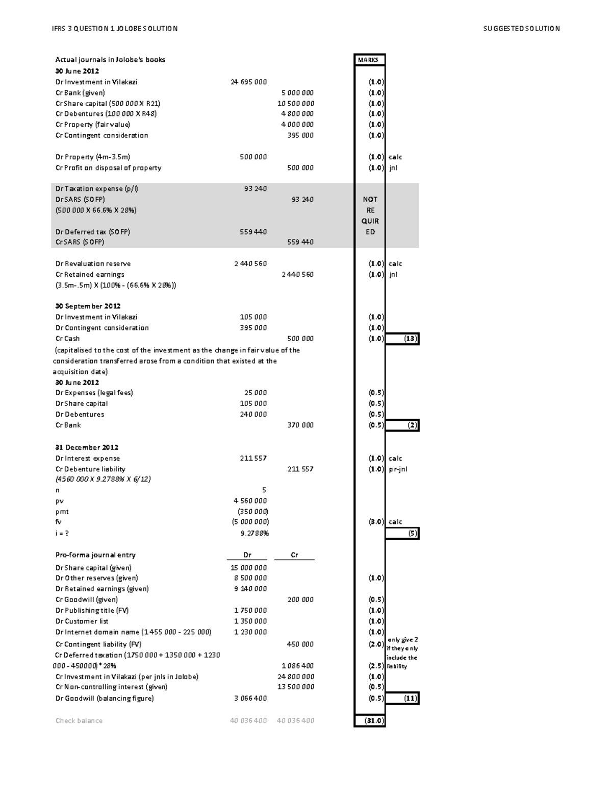 IFRS 3 Question 1 Jolobe Solution - IFRS 3 QUESTION 1 JOLOBE SOLUTION ...