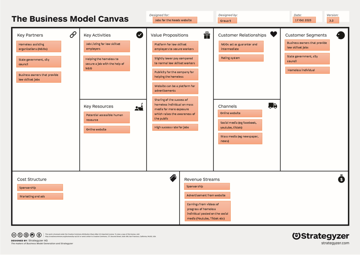 business-model-canvas-template-jobs-for-the-needs-website-group-9-17